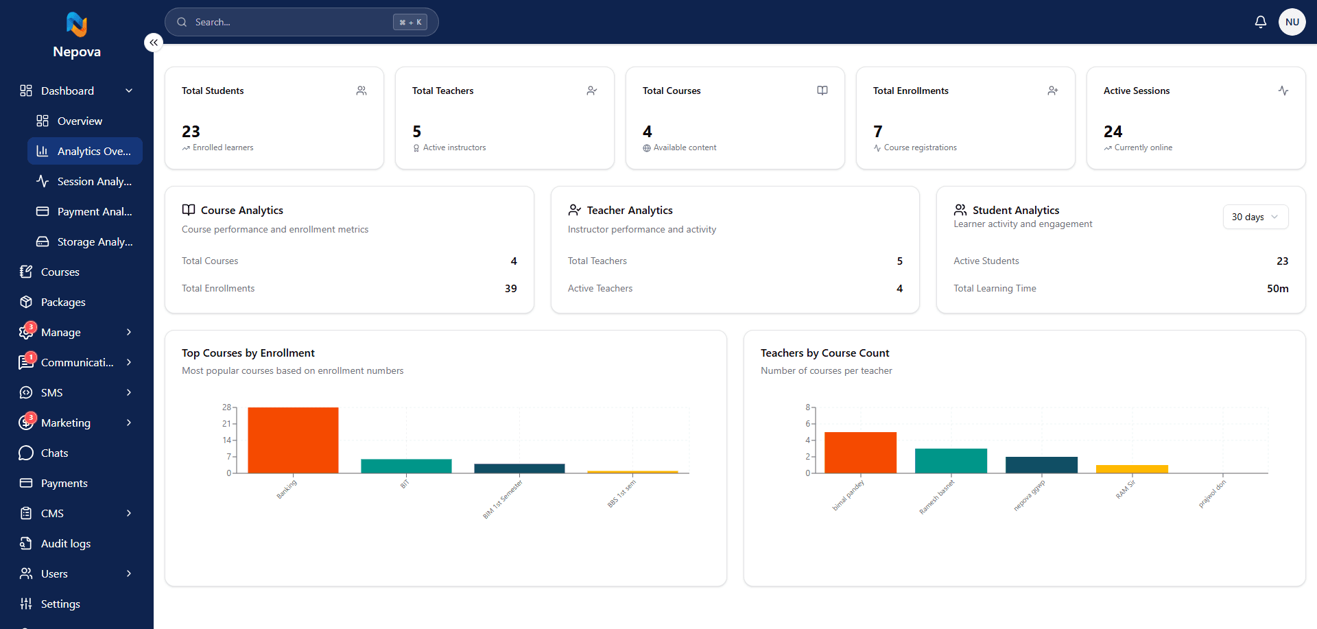 Nepova LMS dashboard